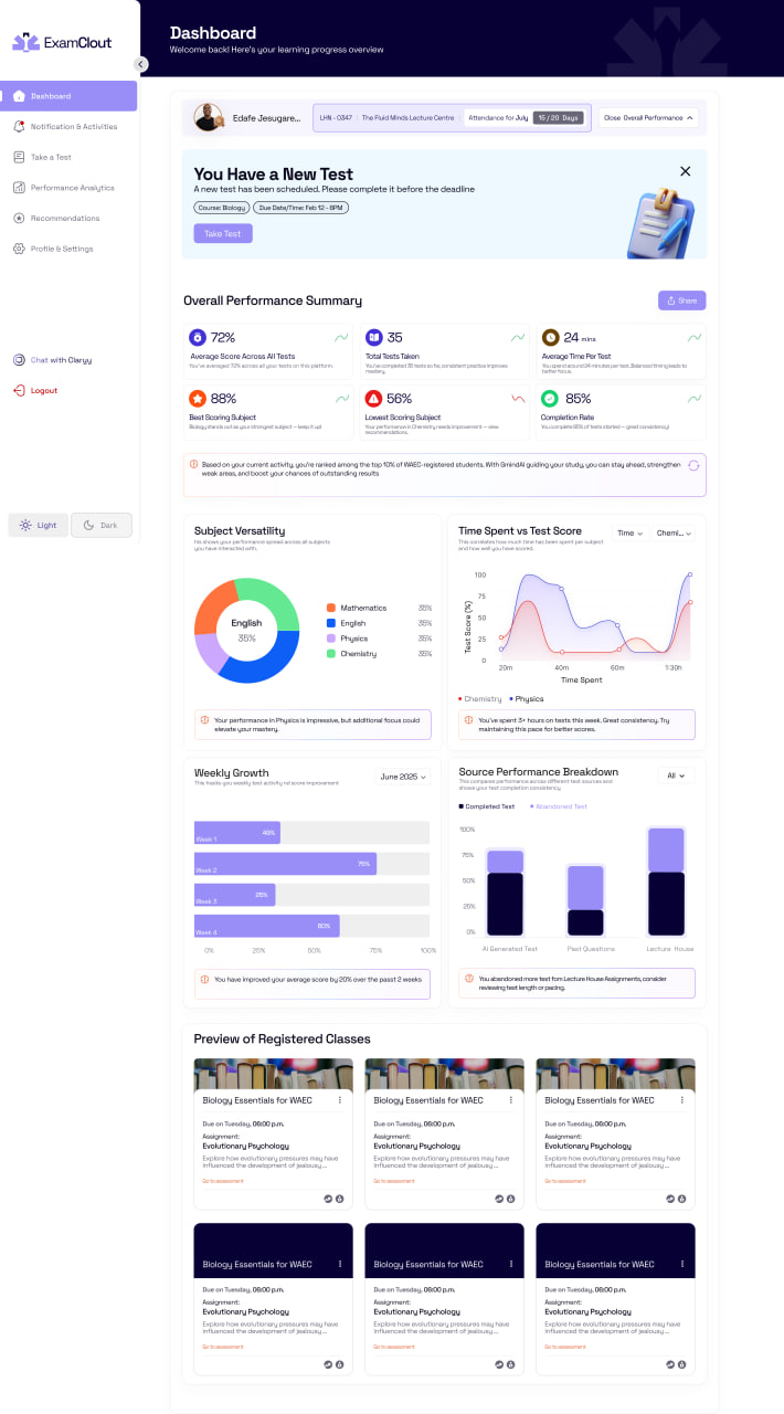 ExamClout Dashboard - Smart exam preparation platform showing performance analytics, subject versatility, and class management
